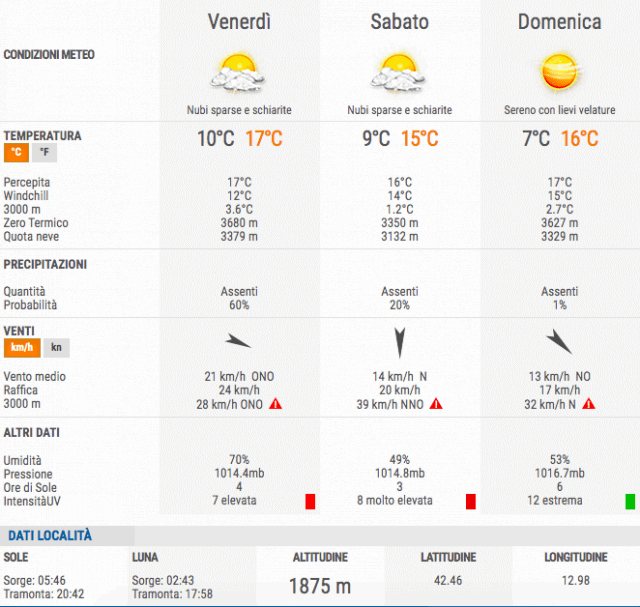 Previsioni Weekend Terminillo 17-19 Luglio 2020