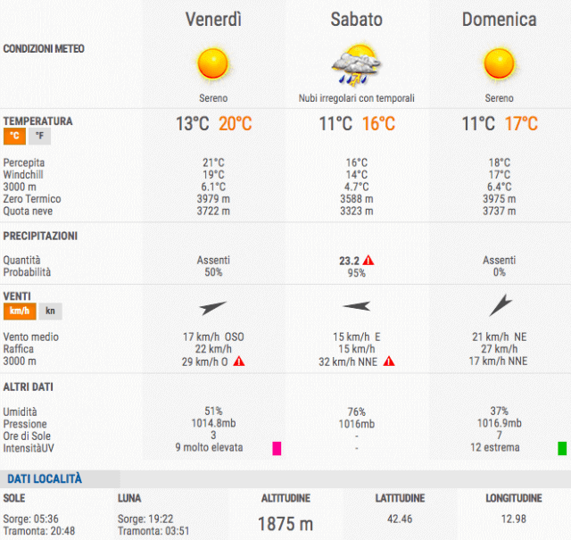 previsioni-weekend-terminillo-4-6luglio-2020