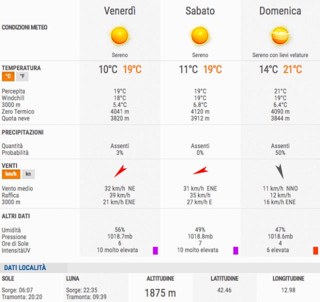 Previsioni Weekend Terminillo 07-09 Agosto 2020